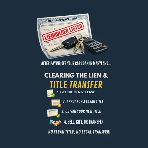 Maryland vehicle title showing lien payoff steps required to release a lien and transfer ownership after loan payoff.