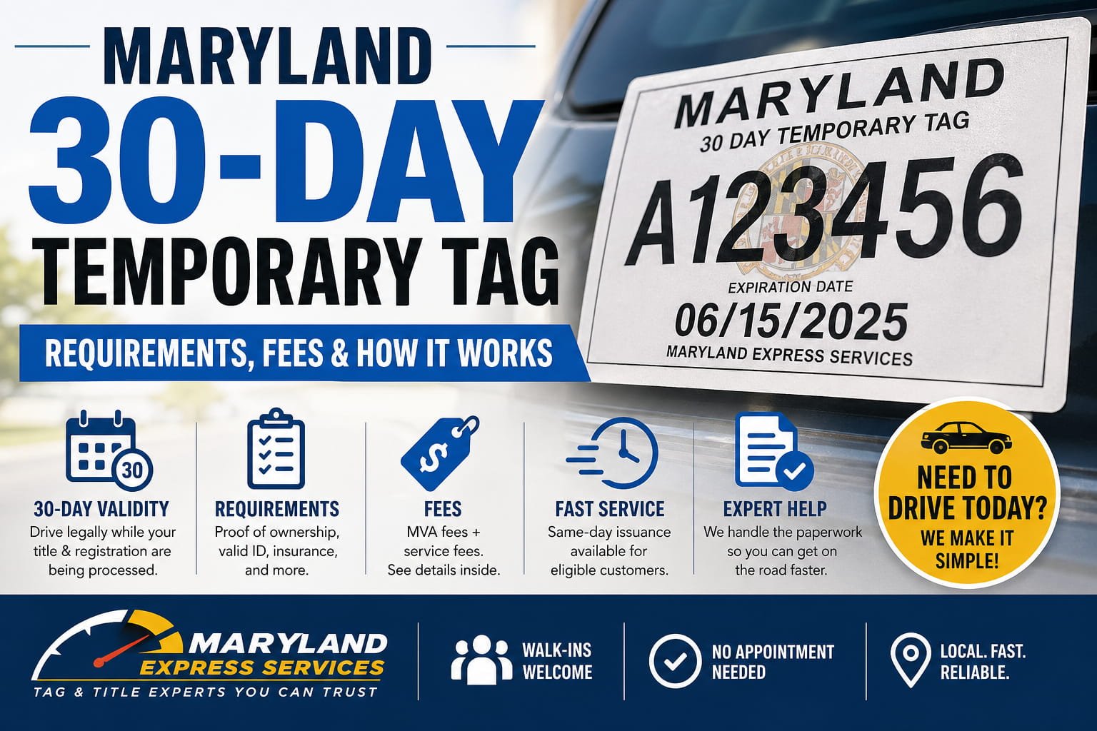 Promotional poster for Maryland 30-day temporary tag with large blue text and a car with a 30-day tag image on the right and a yellow circular callout reading 'Need to drive today?'
