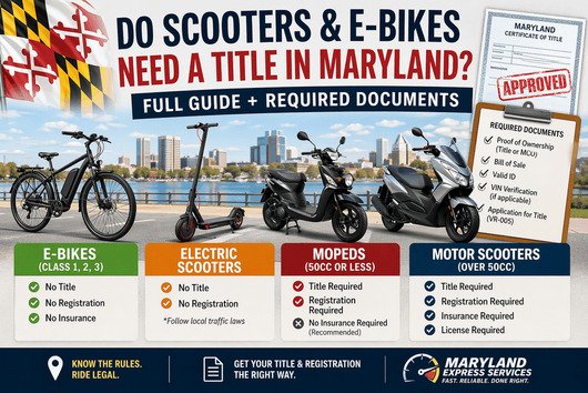 Infographic on Maryland title requirements for e-bikes, electric scooters, mopeds, and motor scooters, with required documents listed.