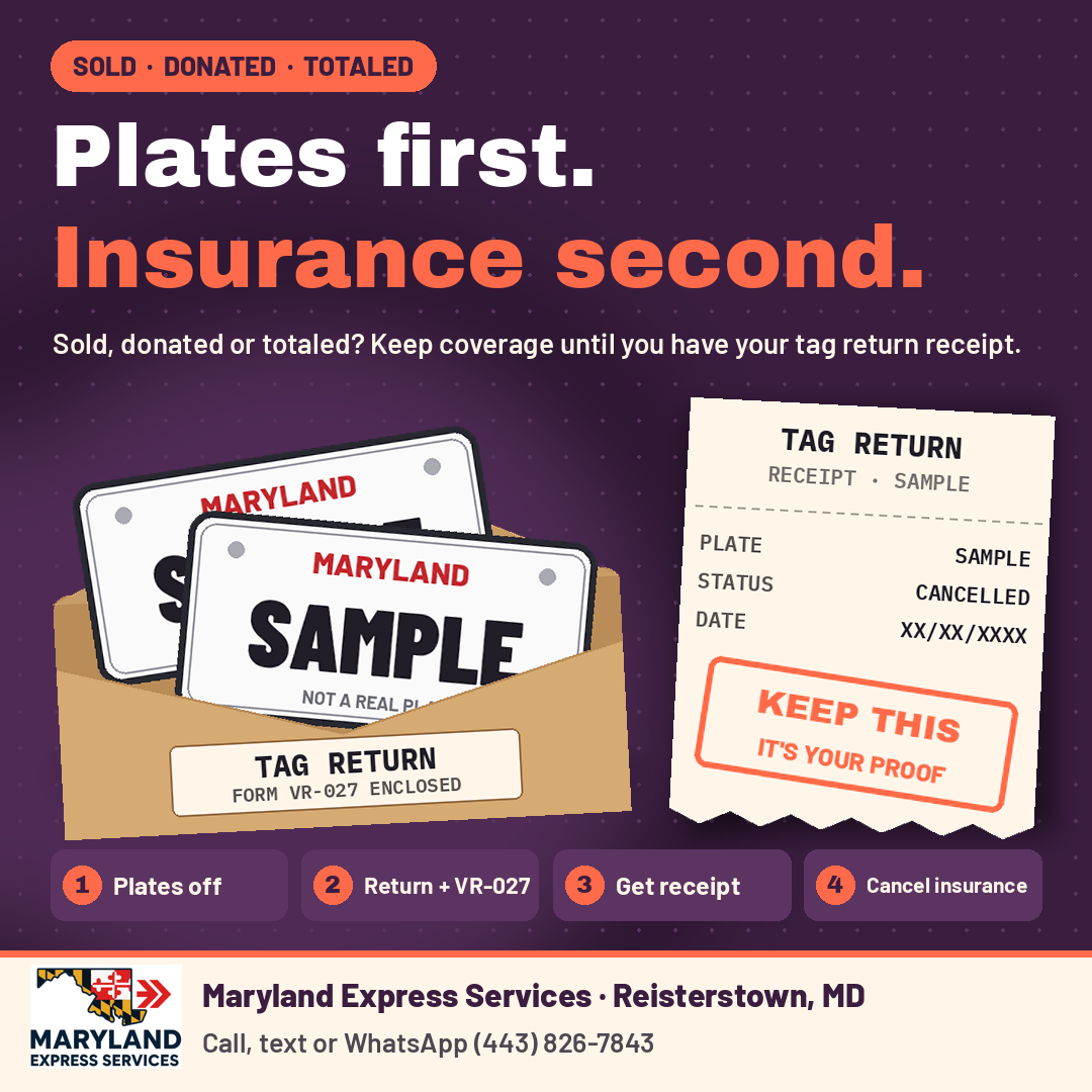 2026-10-12-return-plates-fb-1080x1080 - marylandexpressservices.com Poster promoting 'Plates first. Insurance second.' showing Maryland plates, a tag return receipt, and four steps to complete the process.