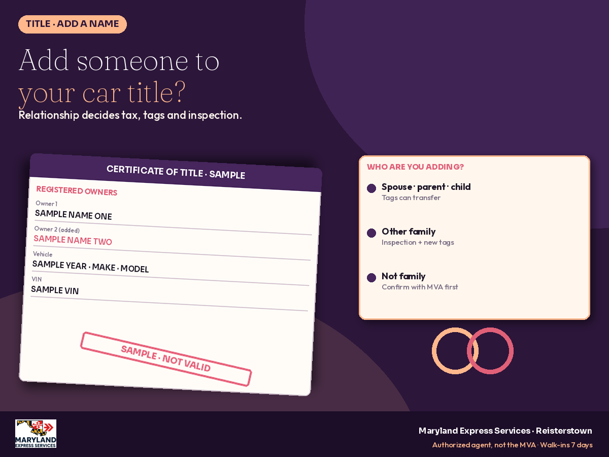 2026-10-16-add-coowner-title-gbp-1200x900 - marylandexpressservices.com Graphic: adding someone to a Maryland car title, tax, tags and inspection depend on your relationship