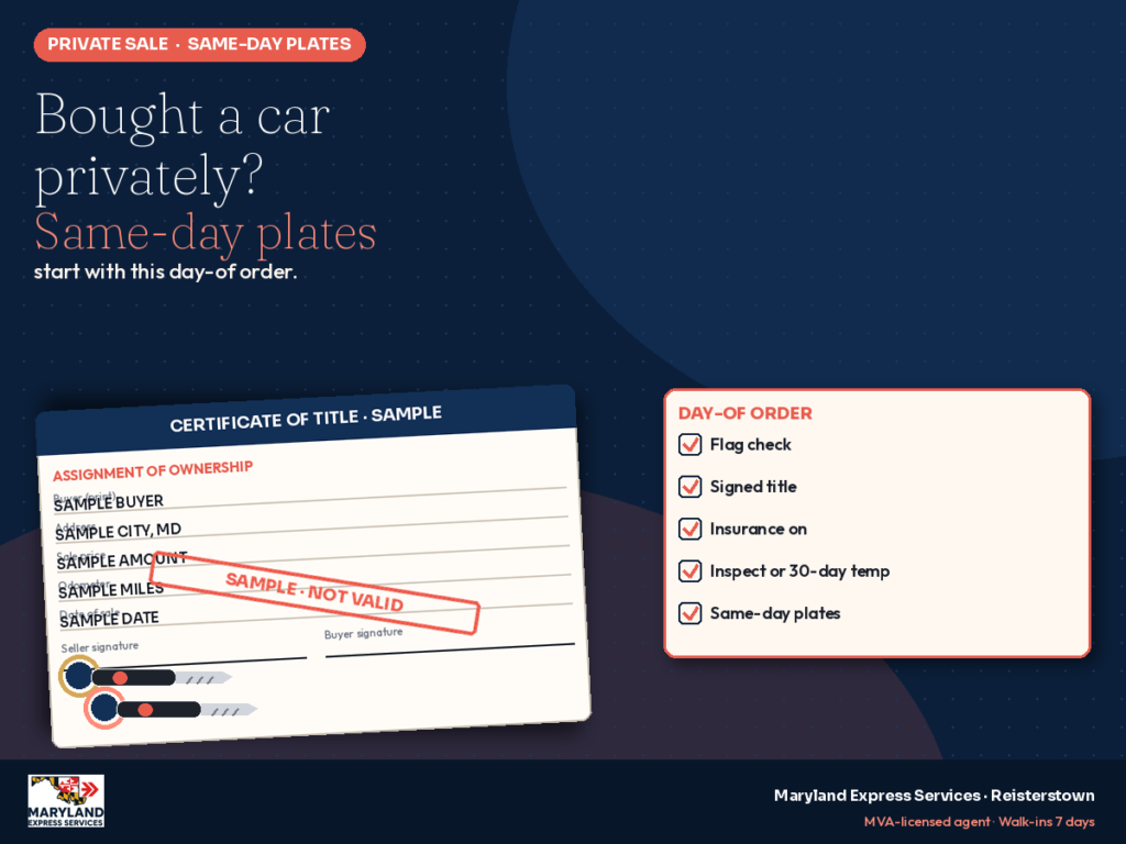 2026-10-16-private-sale-same-day-plates-gbp-1200x900 - marylandexpressservices.com Checklist graphic for getting same-day plates after a private car sale in Maryland