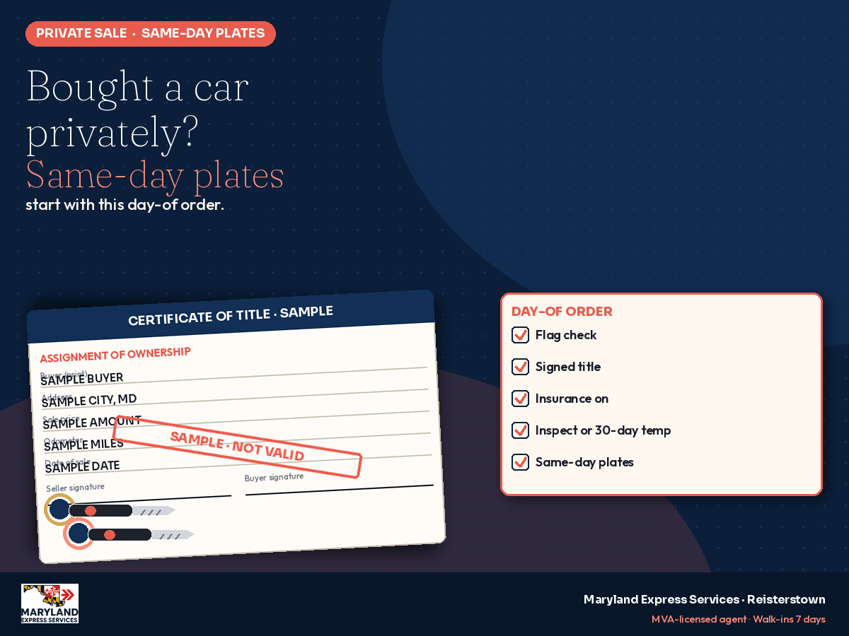 2026-10-16-private-sale-same-day-plates-gbp-1200x900 - marylandexpressservices.com Checklist graphic for getting same-day plates after a private car sale in Maryland